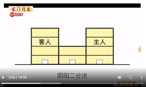 形峦环境之布置好阳宅环境