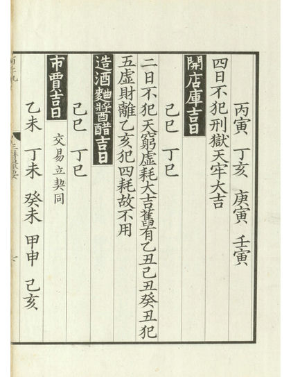 三历撮要古书籍