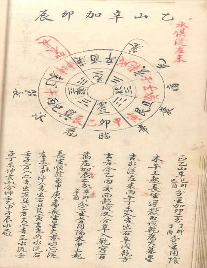 消纳水法 古书籍