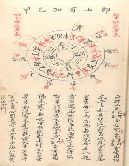 消纳水法 古书籍