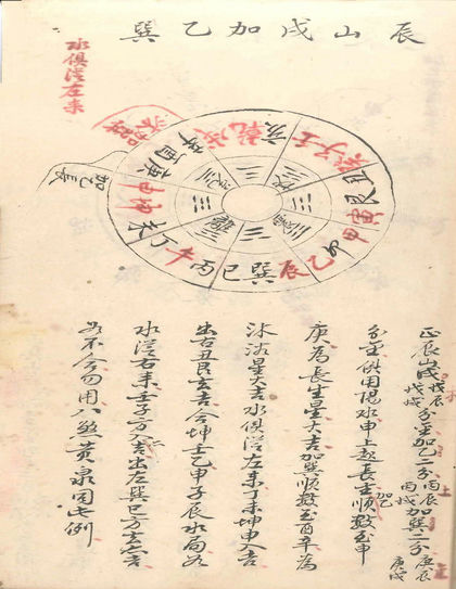 消纳水法 古书籍