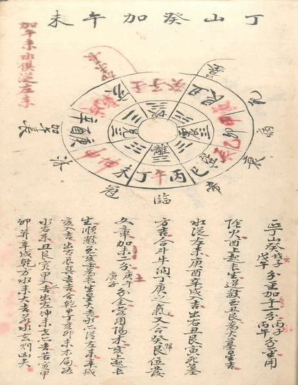 消纳水法 古书籍