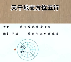 天干地支五行方位