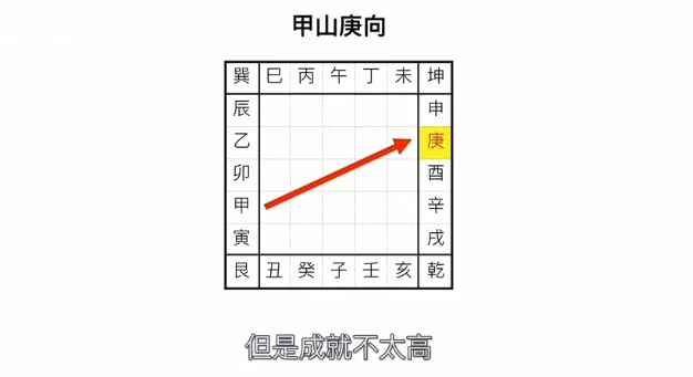 9走马阴阳之二十四山砂法详解（甲山卯山）
