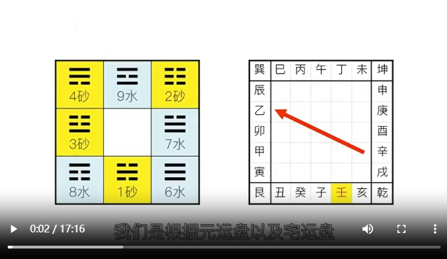 17走马阴阳风水之吉凶组合论断