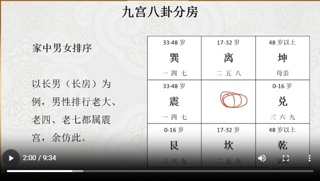 金锁玉关17 九宫八卦分房