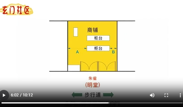 商铺风水之店面内部布局之阴阳8，
