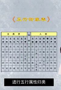 五行衍象全部在这里了好好收藏