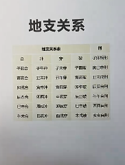 地支关系
