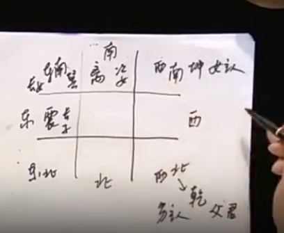 风水学环境外局山水讲解第三节