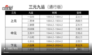 三元纳气风水之神奇的三元九运第二集