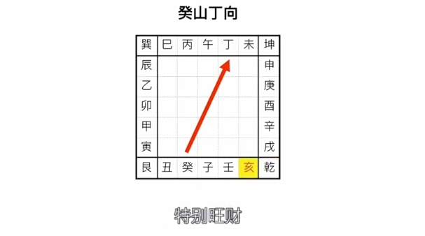 7走马阴阳环境之二十四山砂法详解癸山丑山