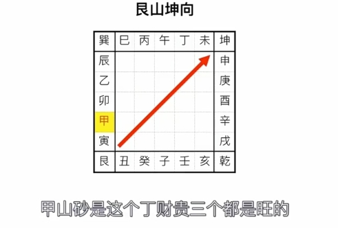 8走马阴阳之二十四山砂法详解艮山寅山