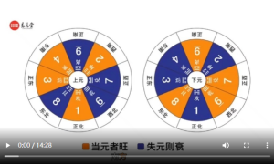 三元纳气环境之探求当下最旺的“运气”第三集