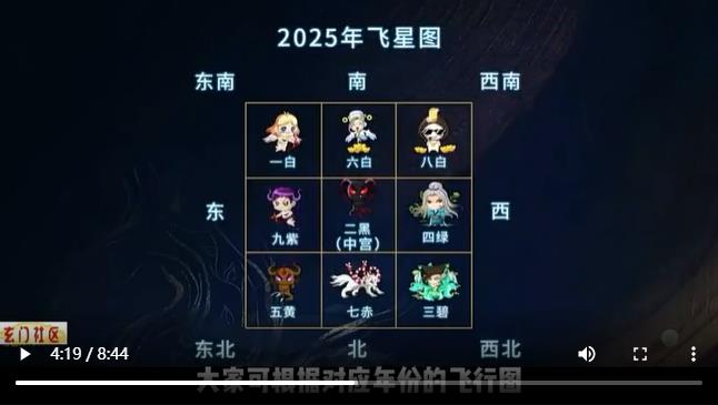 10.流年飞星催财法