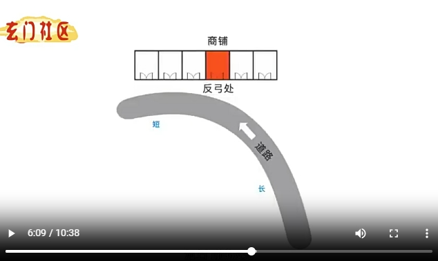 商铺环境之好的环境方位选择大于努力!大家可以说说你们创业失败的缘故原由7