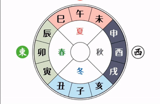 第84课 辛酉100集命理八字教学