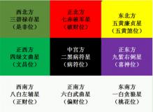 家里财位在哪里 什么看环境财位