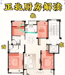 正北厨房阅读！