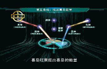 第二十一节实战案例看事业分析方法