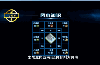 第二十三节、家居定向
